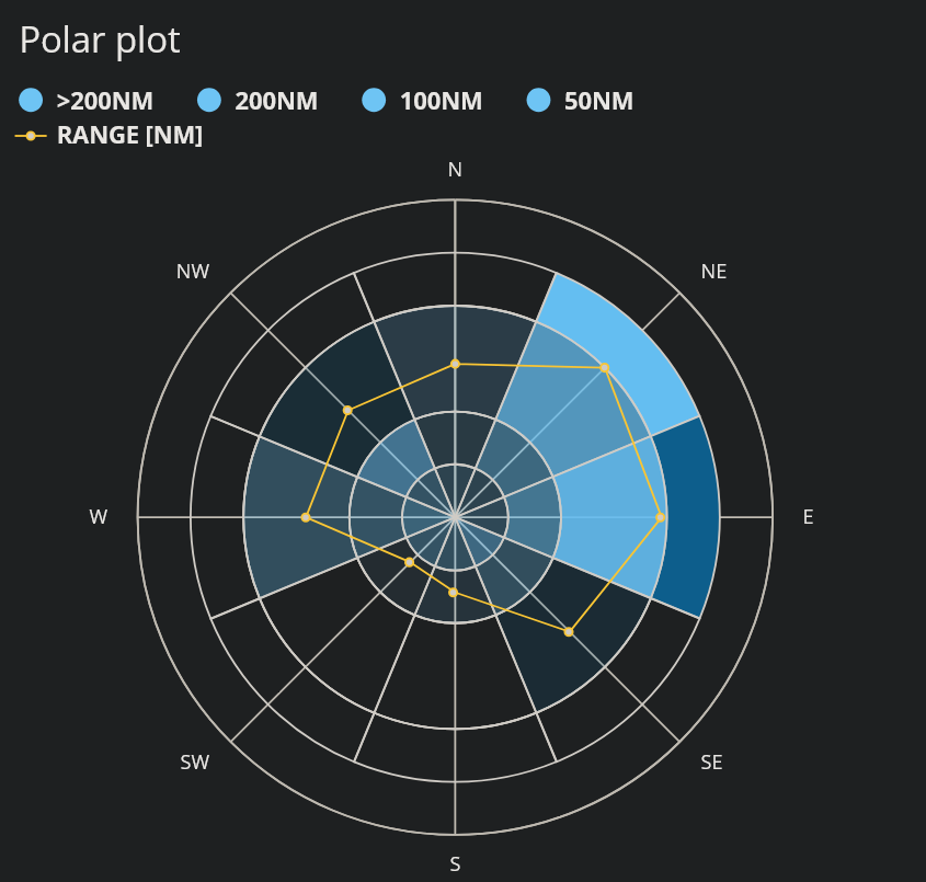 ADS-B reception heatmap